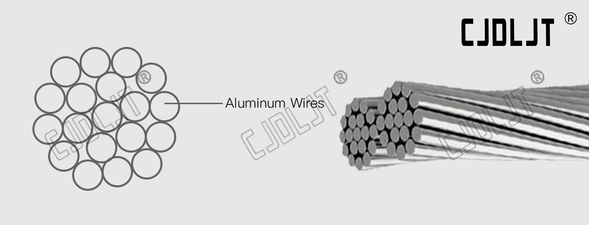 AAC – All Aluminium Conductor