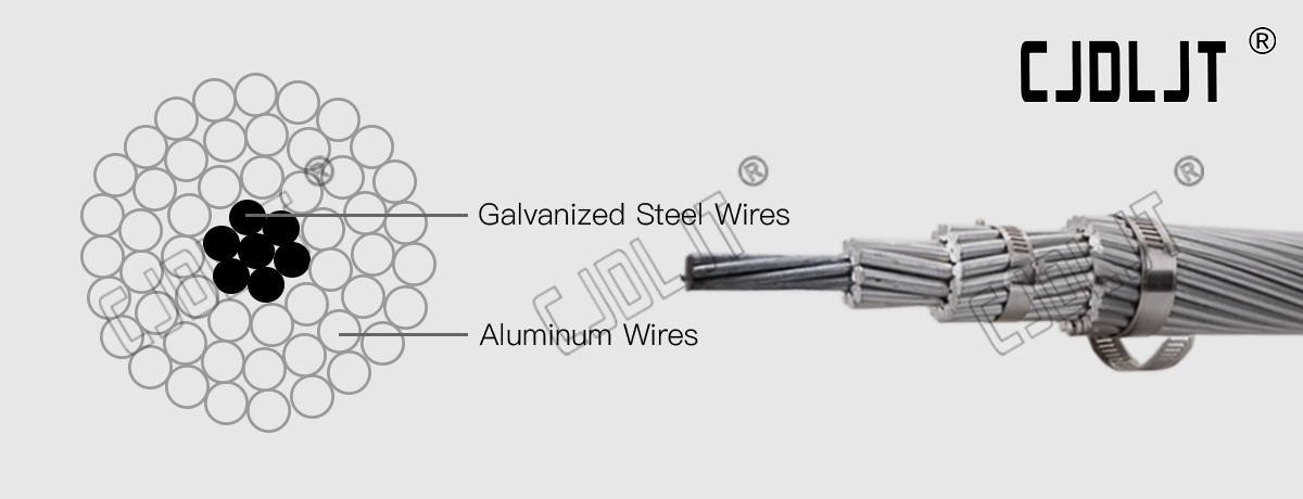 ACSR-Aluminium Conductor Steel Reinforced1