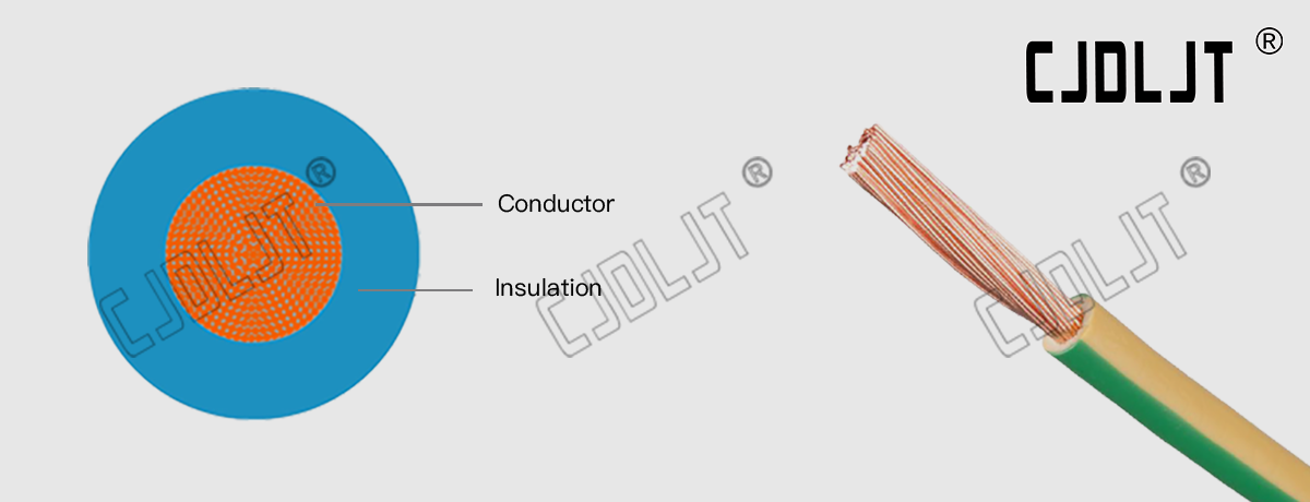 Tri-rated – H05V2-K H07V2-K BS 6231 UL1015 CSA 22.2 Flexible PVC Cable
